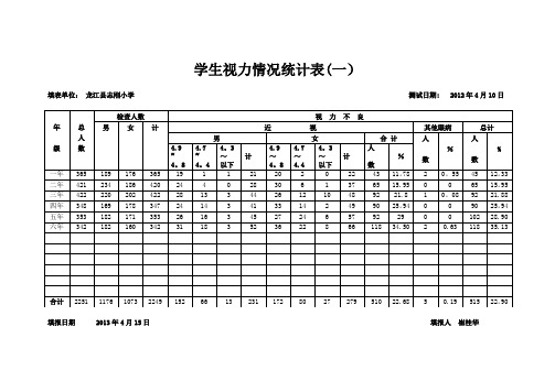 学生视力情况统计表