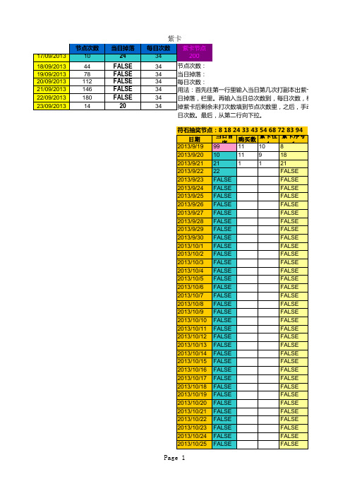 MT紫卡节点计算表(含符石购买出紫卡)