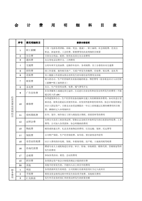 会计费用明细科目表