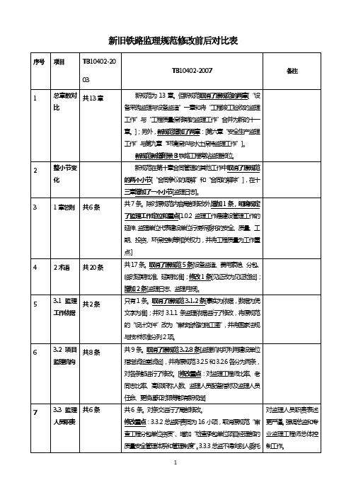 新旧铁路监理规范修改前后对比表