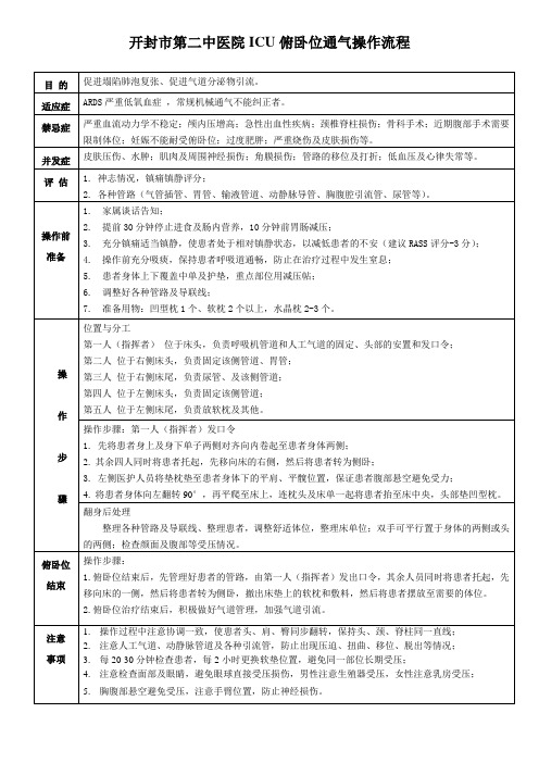 俯卧位通气操作流程(最新)