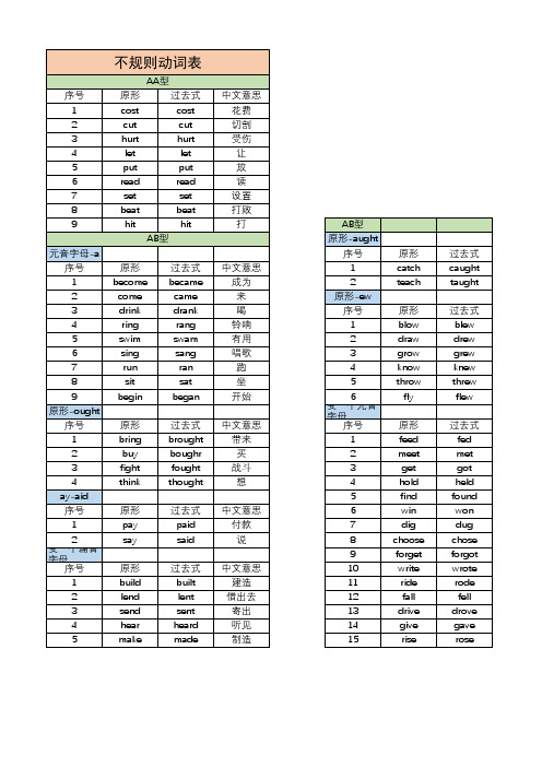 动词过去式不规则变化表