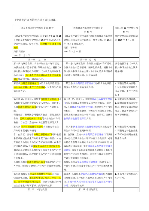 《食品生产许可管理办法》新旧版对比