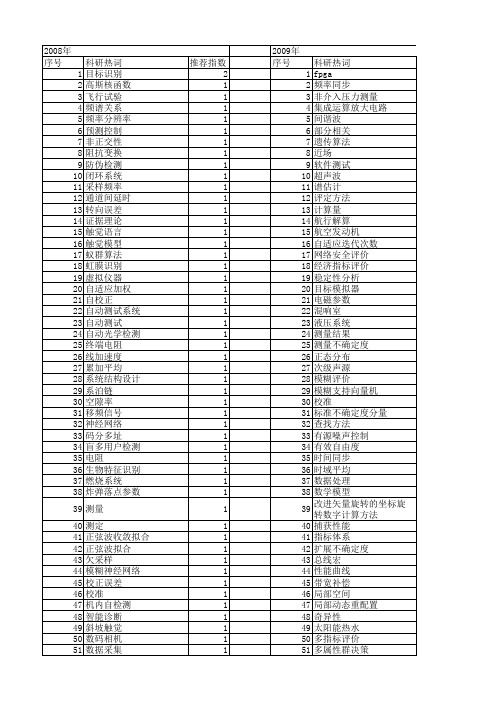 【测控技术】_计算方法_期刊发文热词逐年推荐_20140725