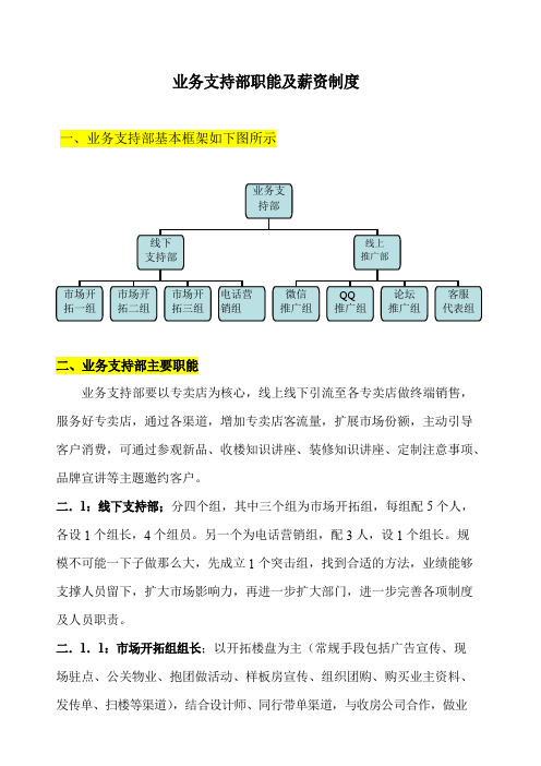 建材渠道部开发方案