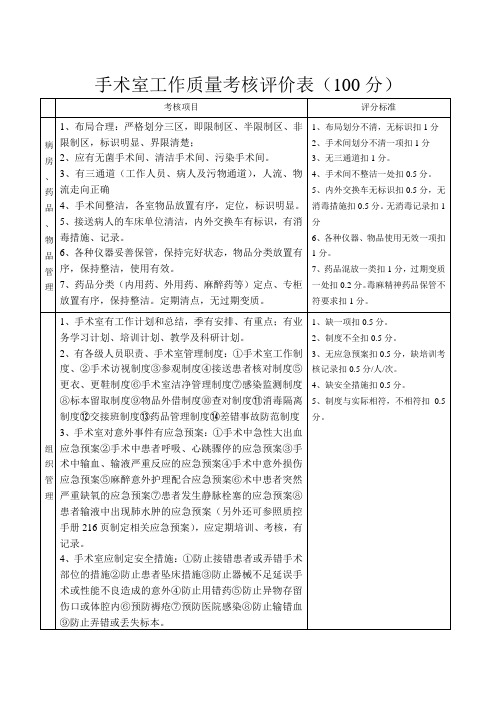 手术室工作质量考核评价表