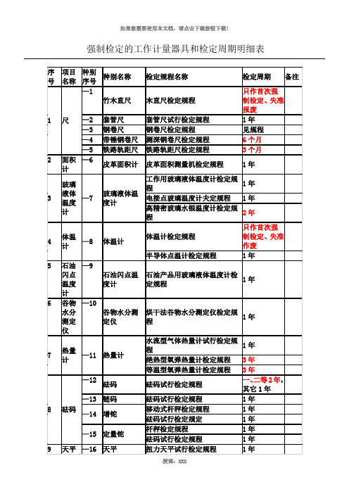 最新强检计量器具及检定周期一览表