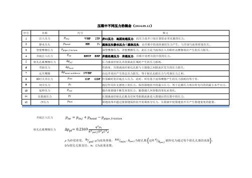 压裂中不同压力的概念(2014.09.12)