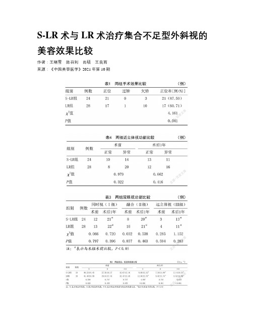 S-LR术与LR术治疗集合不足型外斜视的美容效果比较