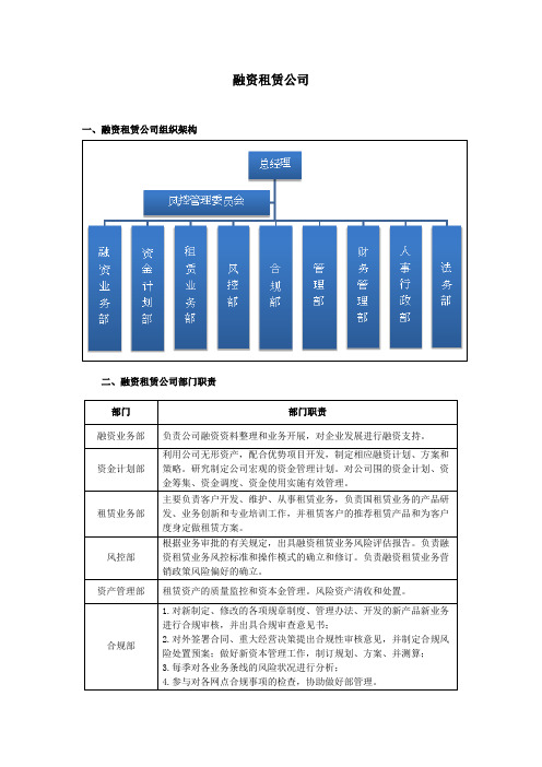 融资租赁公司架构及风控管理