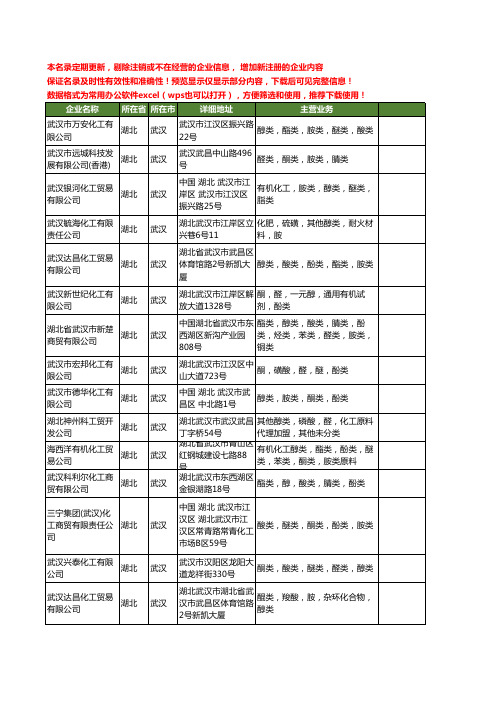 新版湖北省胺类工商企业公司商家名录名单联系方式大全21家