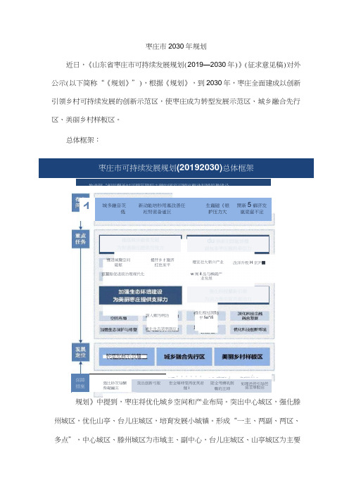 枣庄市2030年规划