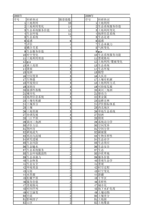 【国家自然科学基金】_土地生态系统_基金支持热词逐年推荐_【万方软件创新助手】_20140801