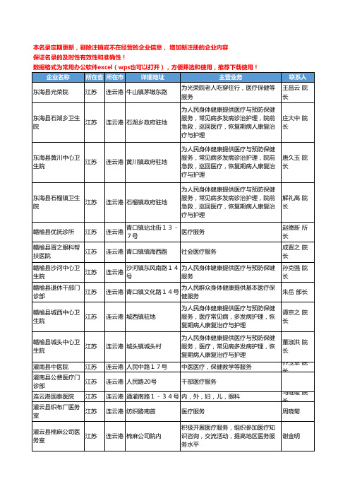 2020新版江苏省连云港医疗服务工商企业公司名录名单黄页大全569家