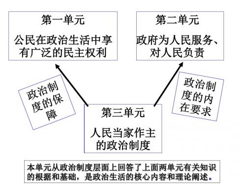 高三政治社会主义民主政治的特点和优势