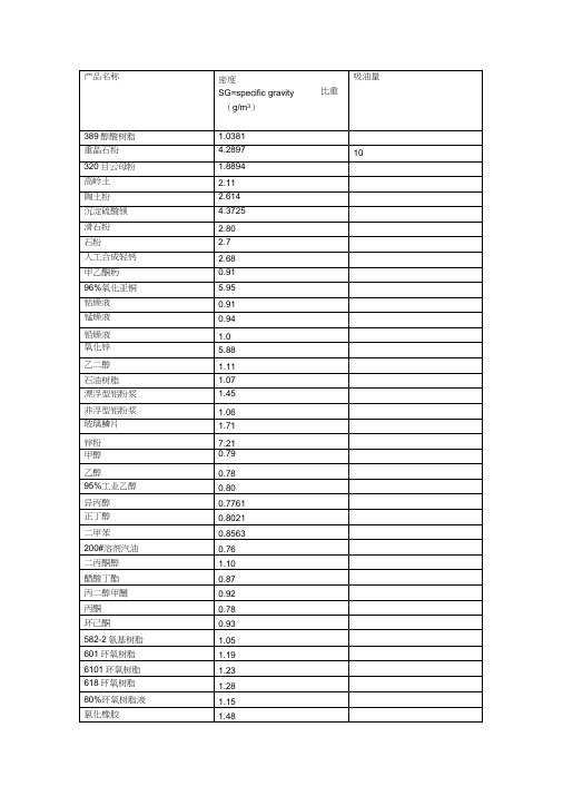 各种材料密度表[1]