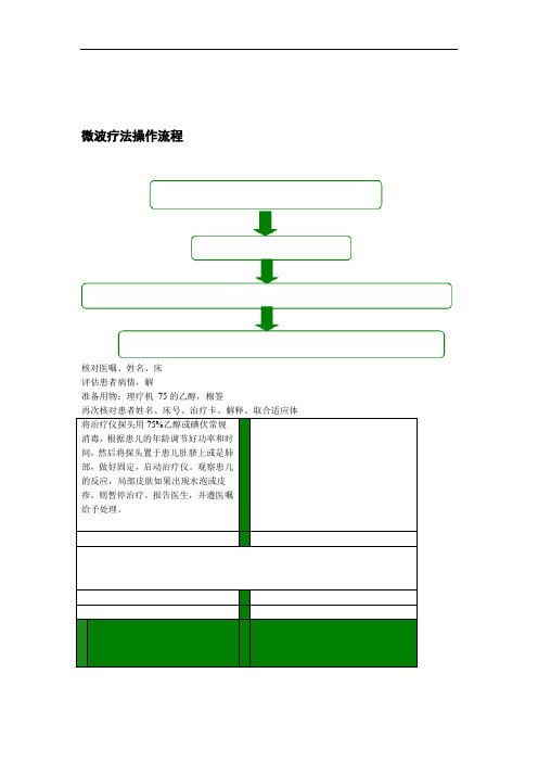 微波治疗仪操作流程