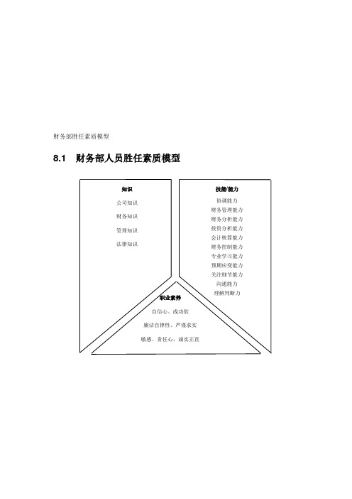 某公司财务部人员素质胜任模型