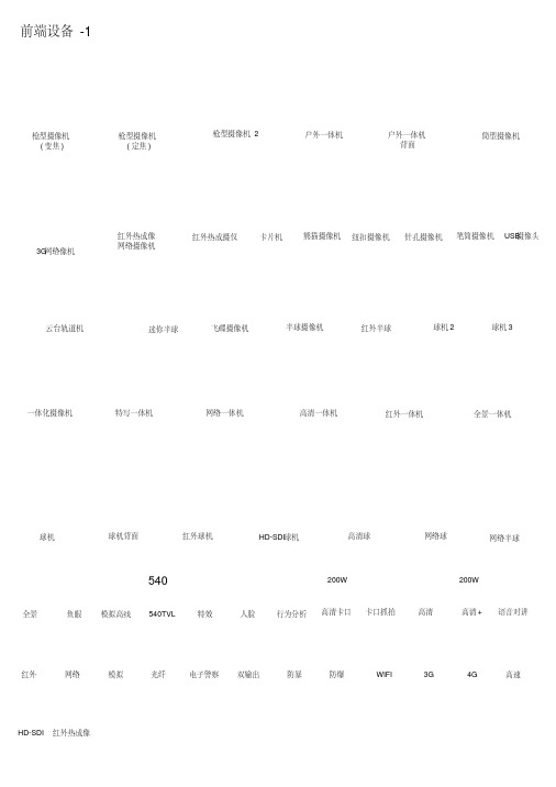 安防监控弱电VISIO图库