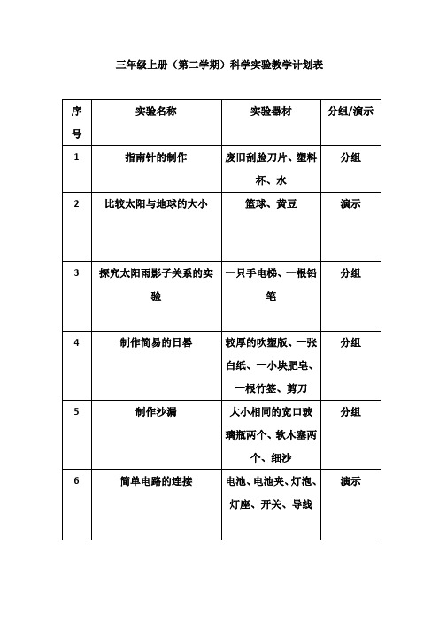 小学科学3-6年级第二学期实验计划表