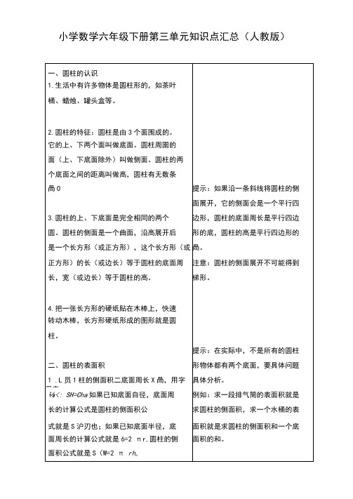 人教版小学数学六年级下册第三单元知识点汇总