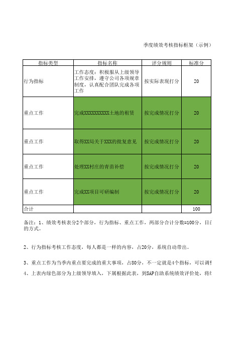 季度绩效考核指标框架(示例)