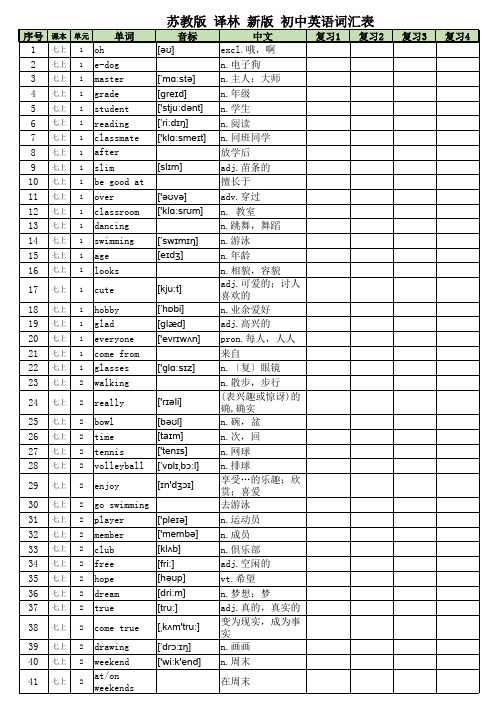 20191208苏教版-译林-初中三年英语词汇表-带音标