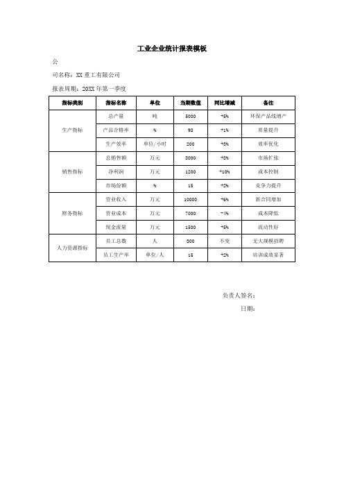 工业企业统计报表模板