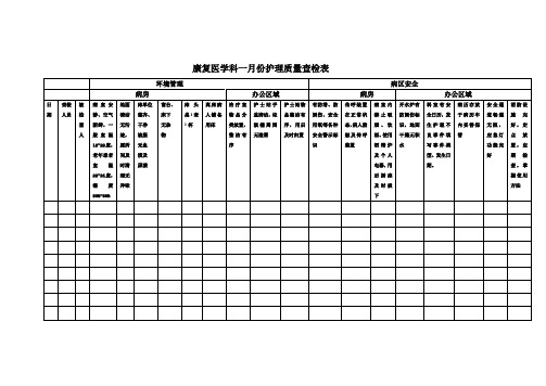 抢救车查检表