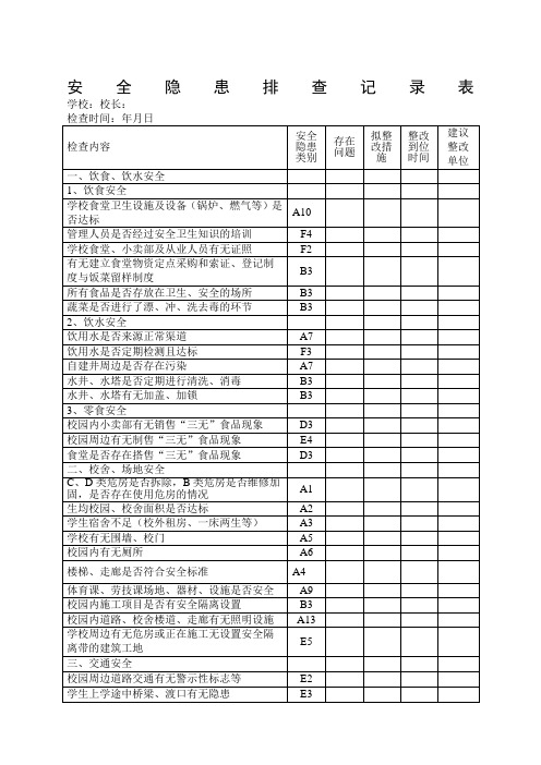 安全隐患排查记录表