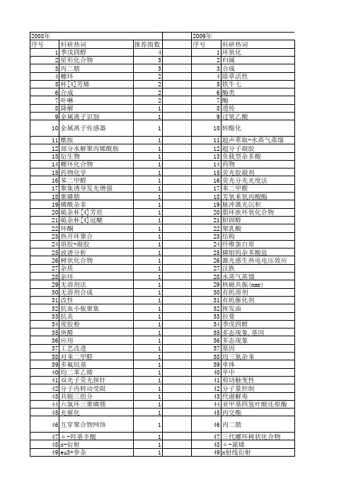 【国家自然科学基金】_氧杂_基金支持热词逐年推荐_【万方软件创新助手】_20140802