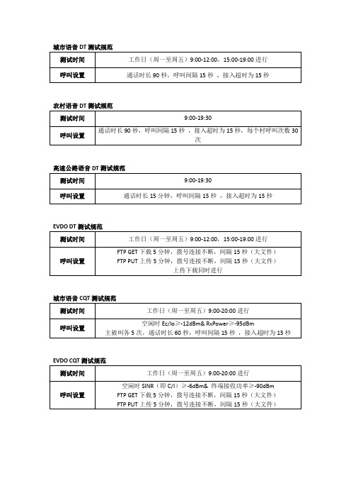 CNT 各种模式测试规范设置和语言数据的二个工作界面介绍