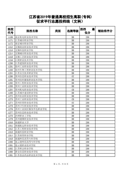 江苏省2019年普通高校招生高职(专科)征求平行志愿投档线(文科)