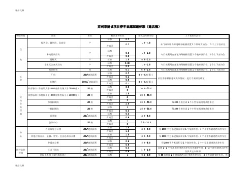 (整理)苏州市建设项目停车设施配建标准-old