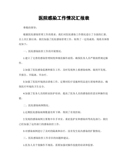 医院感染工作情况汇报表