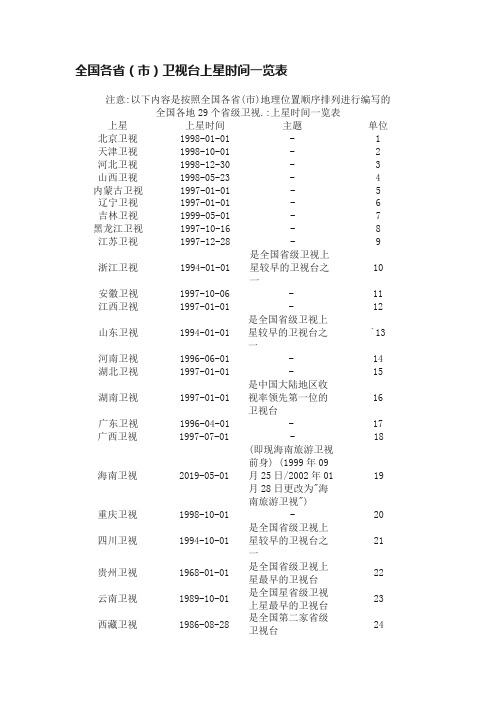 全国各省（市）卫视台上星时间一览表