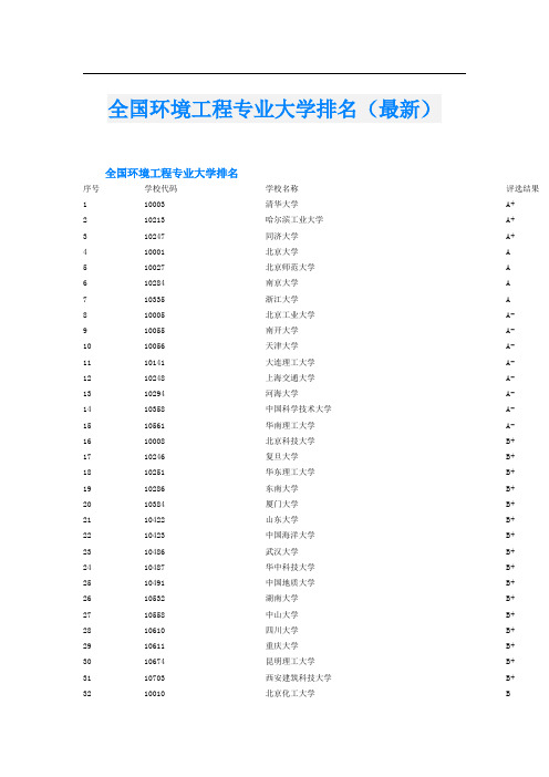 全国环境工程专业大学排名(最新)