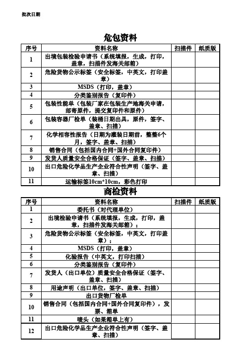 出口手续自检表