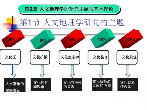 人文地理学的研究主题与基本理论