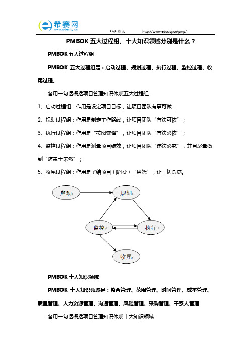 PMBOK五大过程组、十大知识领域分别是什么？