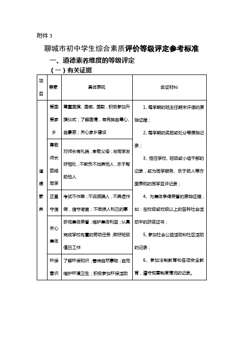 聊城市初中学生综合素质评价等级评定参考标准