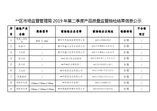 XX区市场监督管理局2019年第二季度产品质量监督抽检结果信息公示【模板】