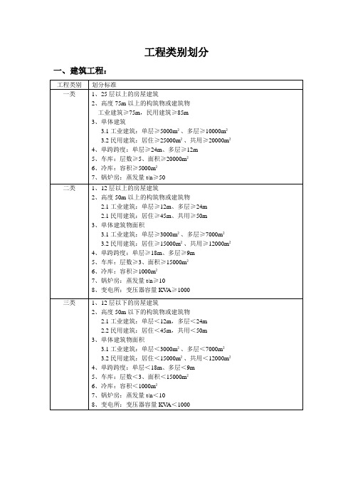 建筑工程的工程类别划分