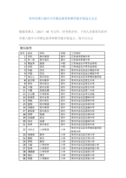 常州第八批中小学教坛新秀和教学能手候选人公示