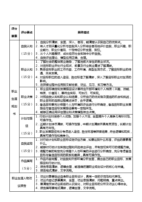 第二届全国大学生职业生涯规划大赛-评分要点