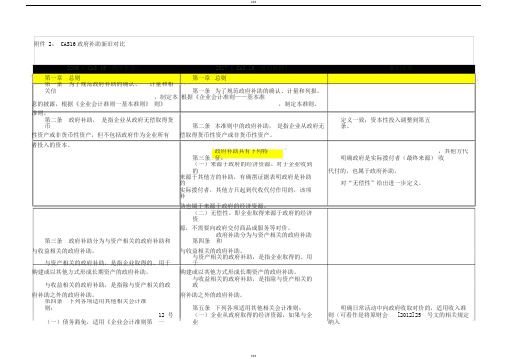 企业会计准则第16号-政府补助-新旧对比