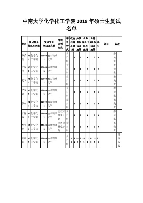 中南大学化学化工学院2019年硕士生复试名单