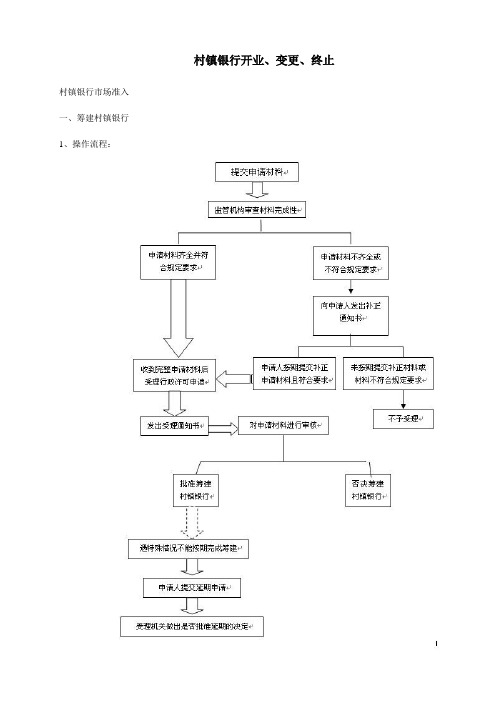 村镇银行开业、变更、终止