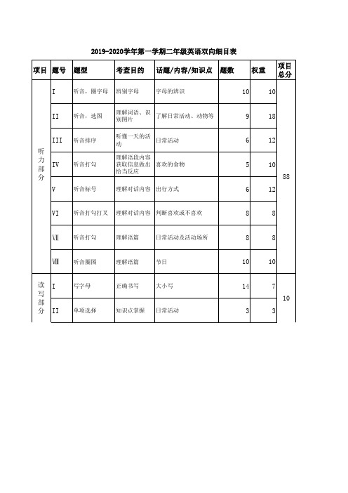 2019-2020学年第一学期二年级英语期末试卷(双向细目表)