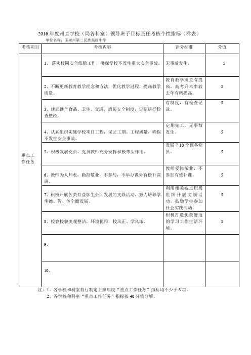 目标责任考核个性指标